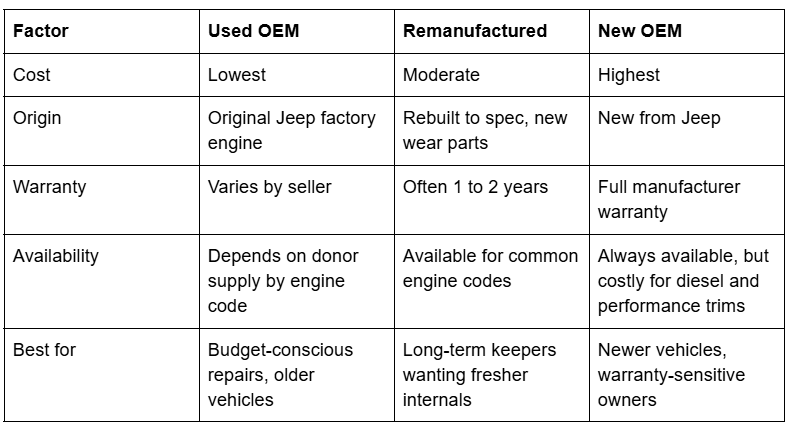 Buy Used Jeep Engines | Used Auto Parts Pro