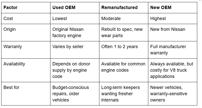 How to buy Nissan Used Car Engines
